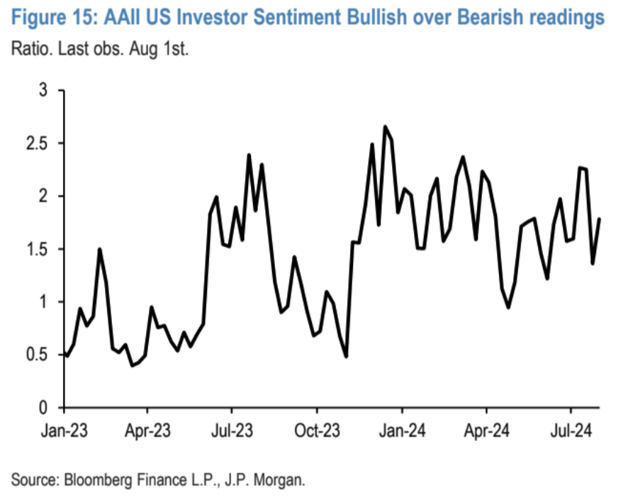 Cycle Capital Macro Weekly Report (8.12): il "commercio di recessione" nei titoli azionari statunitensi è stato eccessivo e le principali criptovalute sono state ingiustamente uccise