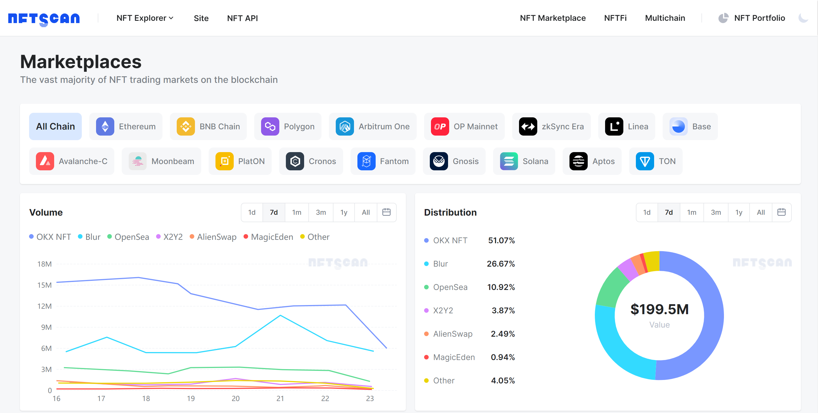 NFTScan | 10.16~10.22 NFT 市场热点汇总