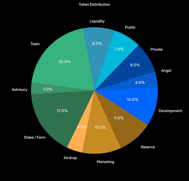 浅析NFT分析新工具Coniun及其生态