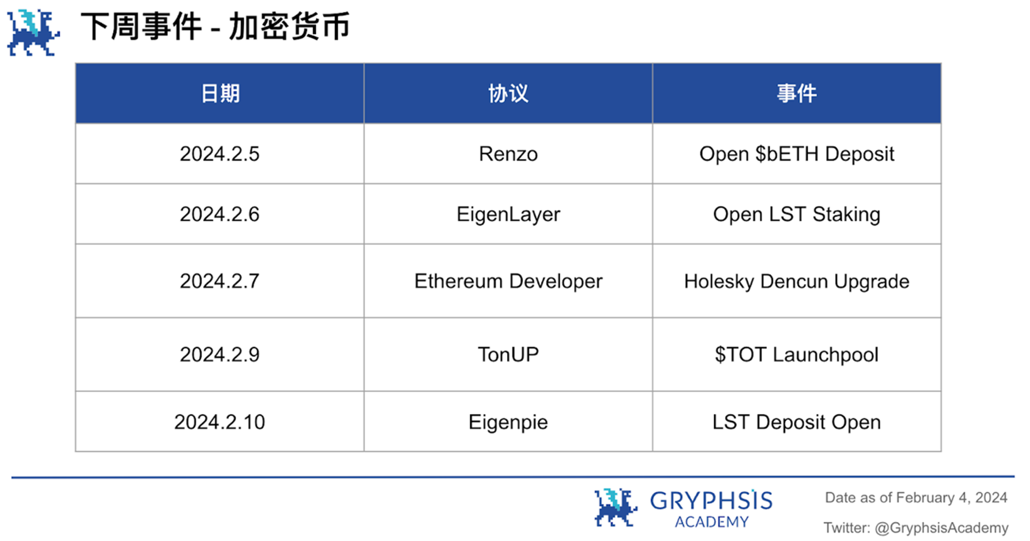 Gryphsis 加密货币周报:FTX 预计将全额偿还客户,BTC 价格反弹至 43,000 美元