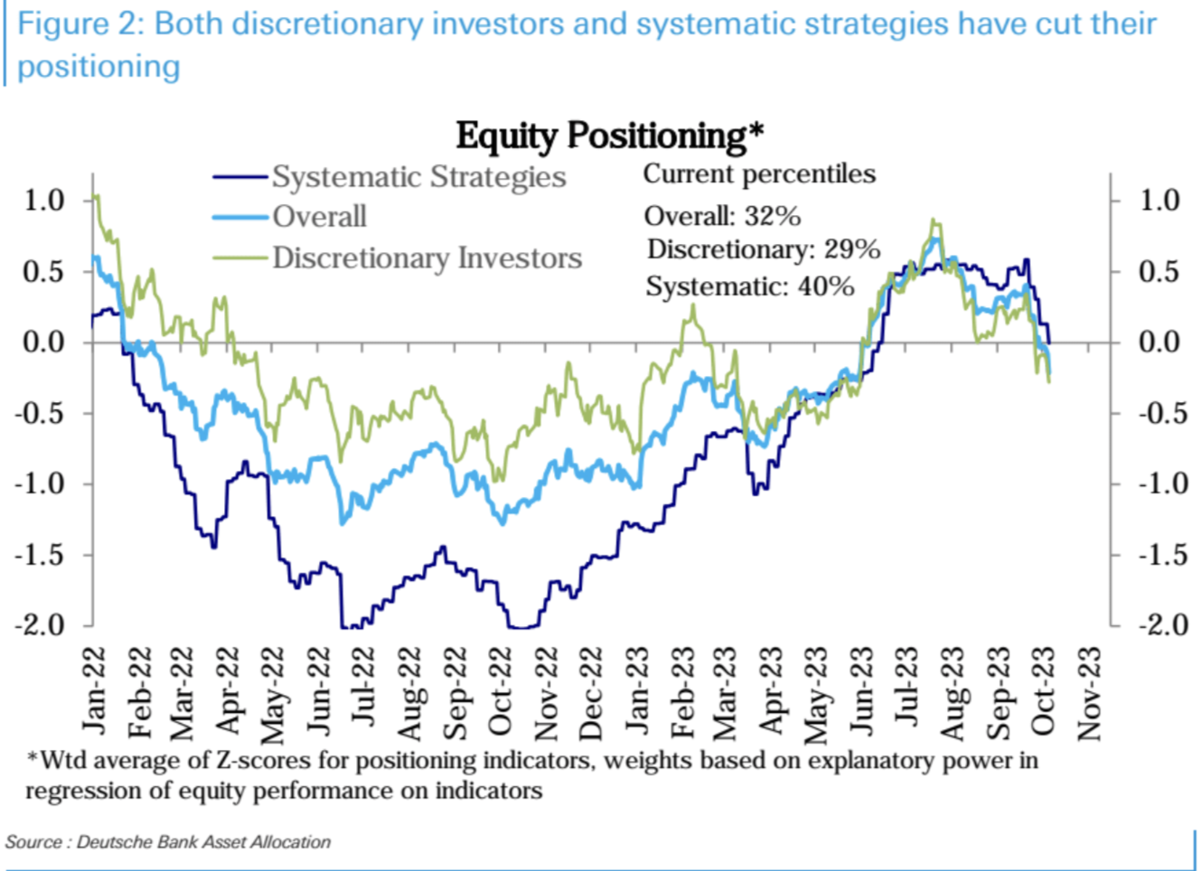 LD Capital: 10.9 长债Y升势不停,股票减仓进行时,三季报的期望