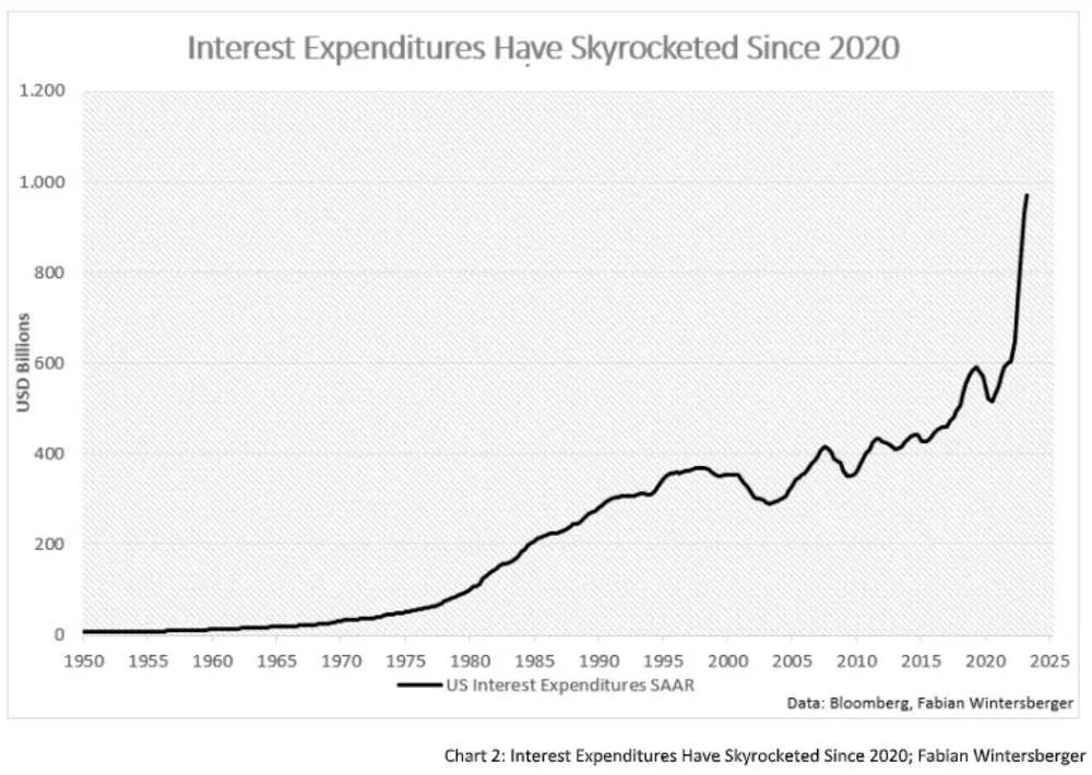 解读美国经济脉动：最新研究报告解读