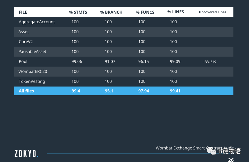 一文带你了解低滑点稳定币兑换协议 Wombat Exchange