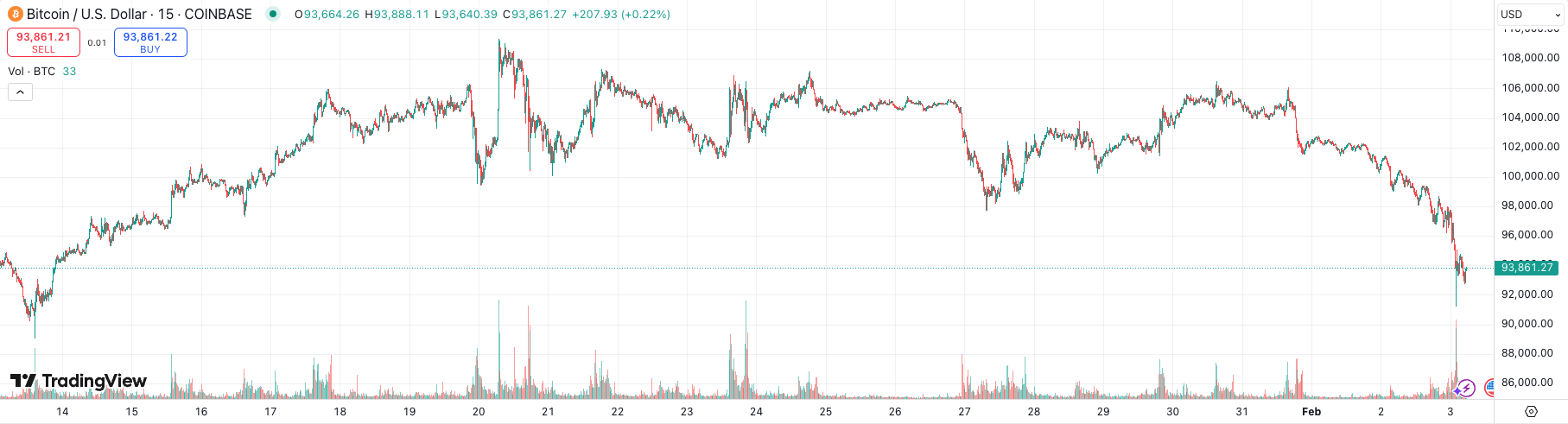 The "Black Monday" of the cryptocurrency market is reproduced. Is this the
last fall or the beginning of a bear market?