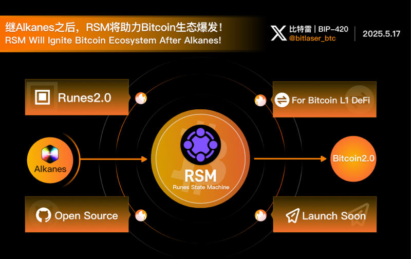 继Alkanes之后，RSM将助力Bitcoin生态爆发！