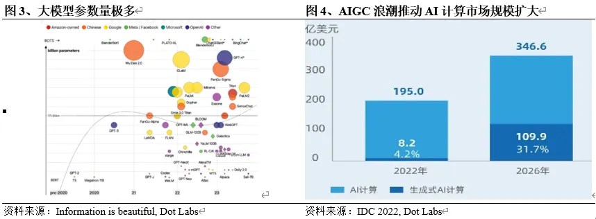 算力风云：解码未来计算大潮