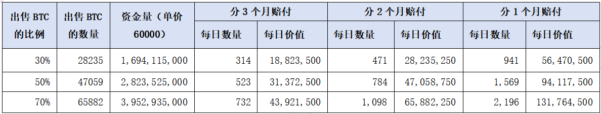 Cycle Capital: 门头沟还款抛压分析