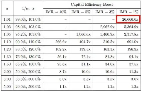 DeFi 复兴潮，为什么看好 Base 衍生品龙头 SynFutures？