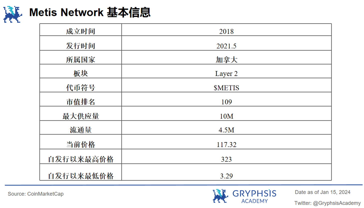 Metis以黑马之姿闯入Layer2前五，揭秘其颠覆性去中心化策略背后的秘密