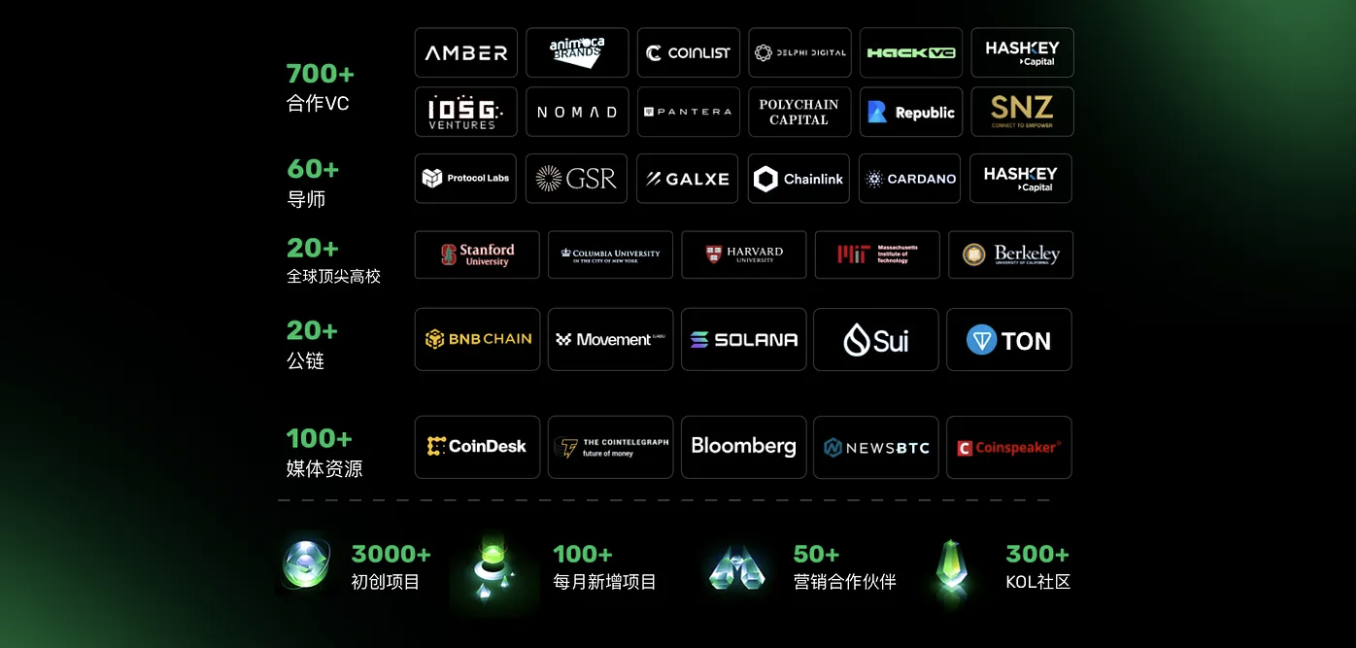 Web3Port 2024 年度总结