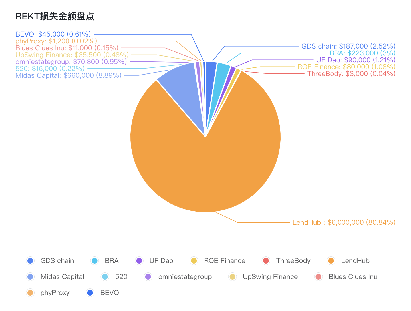 欧科云链链上卫士：2023年1月安全事件盘点