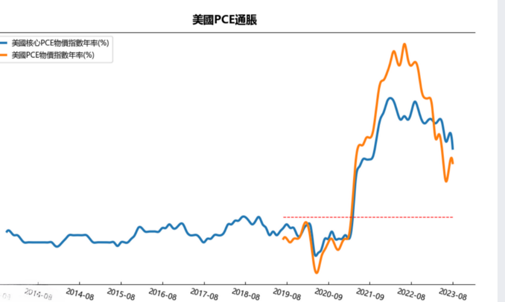“瞩目!PCE数据符合预期,美元指数紧守106关口,市场迎来关键时刻!"