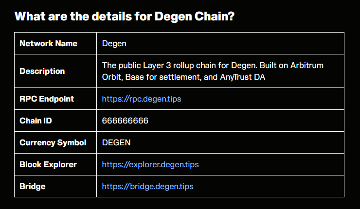 Degen Chain数据表现优异，但其孵化的项目多为跑路盘？