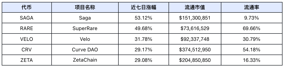 Frontier Lab 加密市场周报｜W33