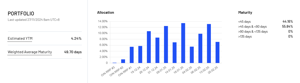 OpenEden을 자세히 설명하는 기사: Binance는 미국 부채 투자를 위한 새로운 선택인 RWA 신생 기업에 투자합니다.