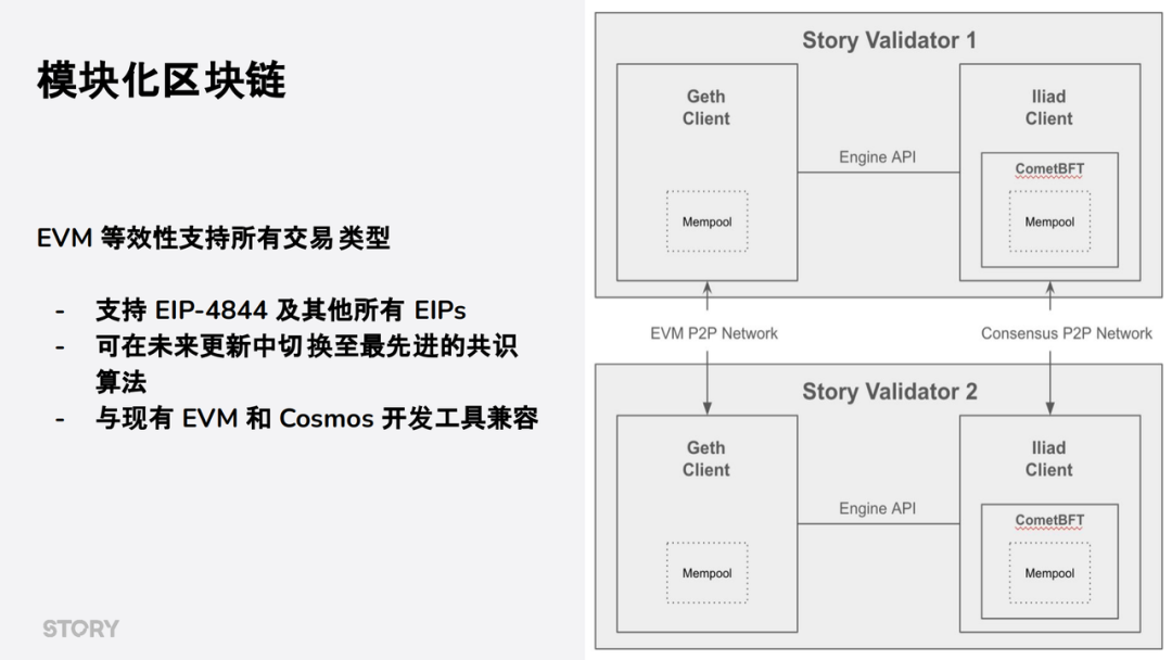 「Story 中国行」圆满收官！打造 Web3 时代的知识产权新范式