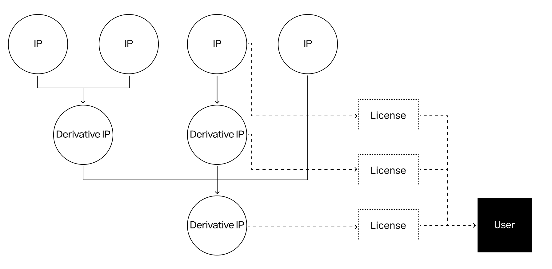 Interpretation of Story White Paper: A peer-to-peer intellectual property
network