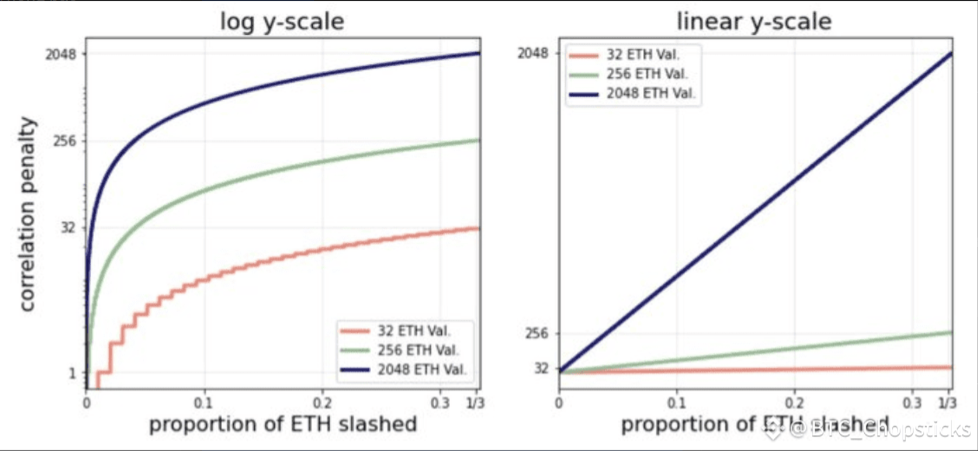 PECTRA升級：ETH技術飛躍與價格潛力解析