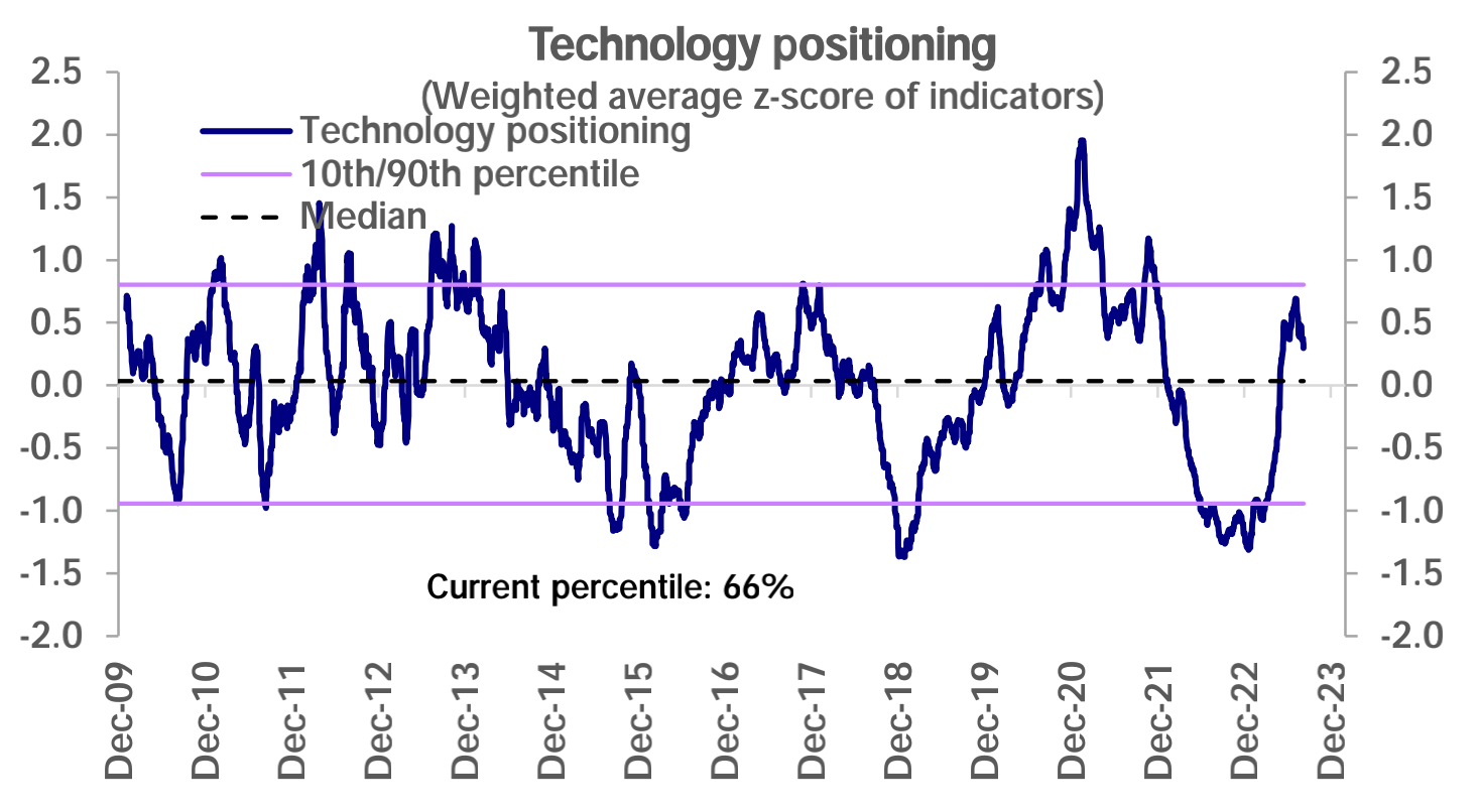 [LD Capital] 9.11宏观周报: 小芯片 大影响 机构大举加仓 两大风险在即
