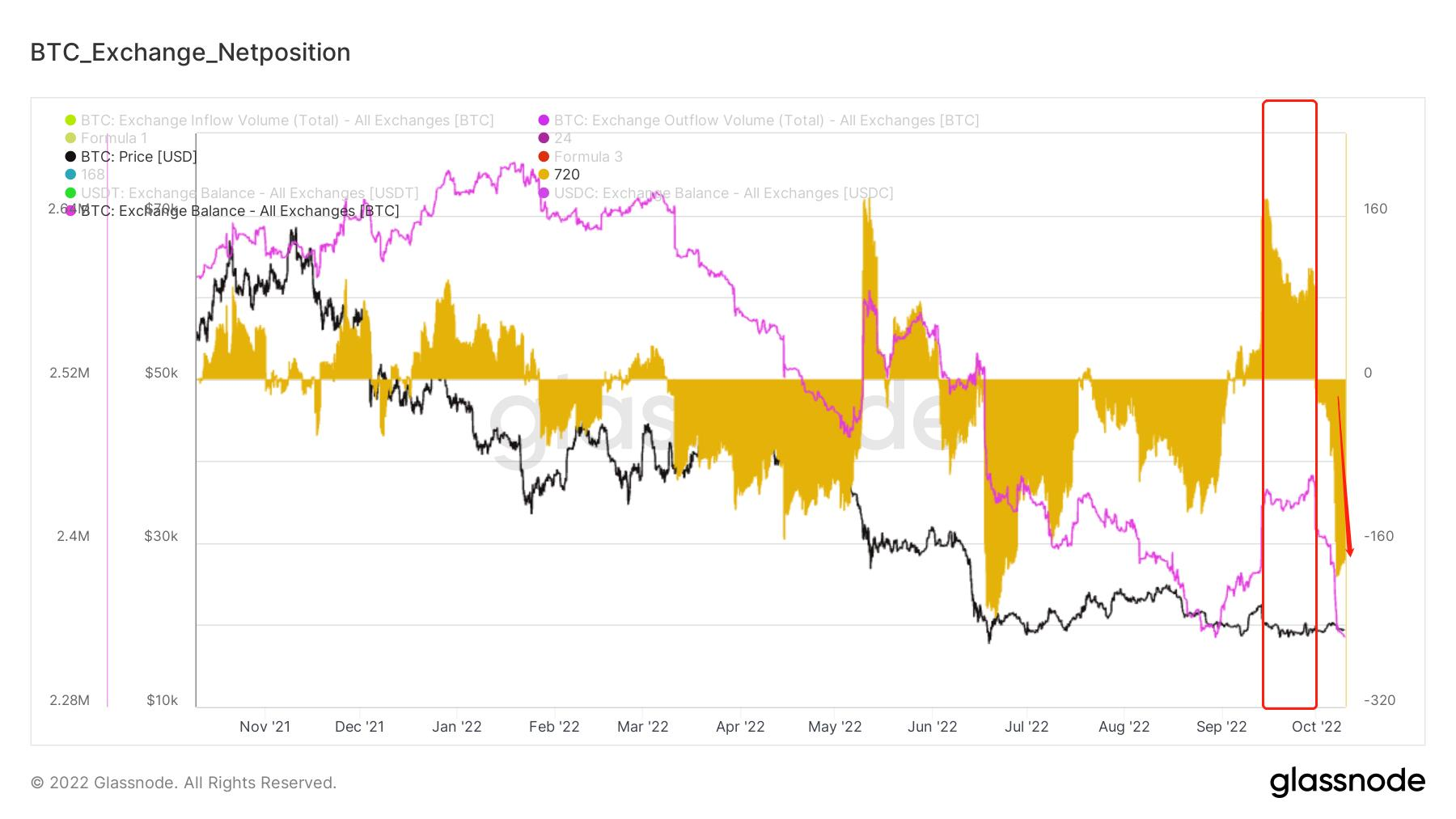 暮夜弥漫，柠月如风｜WTR 10.10