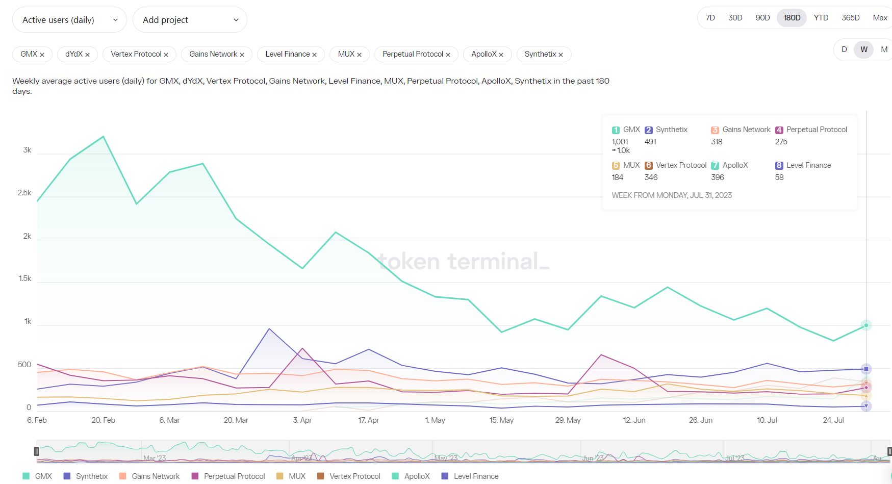 加密賽道周報[2023/08/07]
