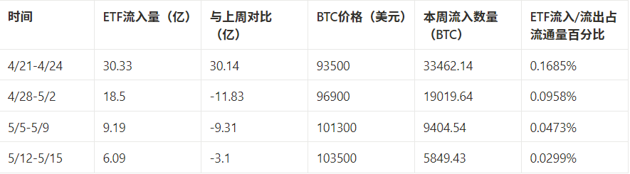 마켓워치 주간 보고서: 자본 붐이 둔화되고 시장은 높은 수준의 변동성 시험에 직면할 수 있습니다.