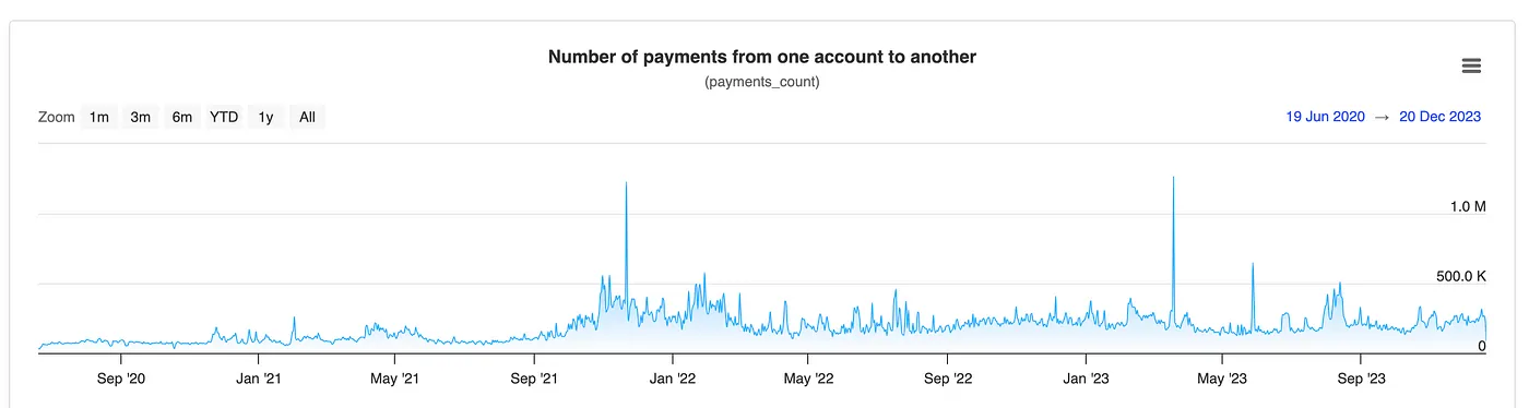 XRP调研分析报告