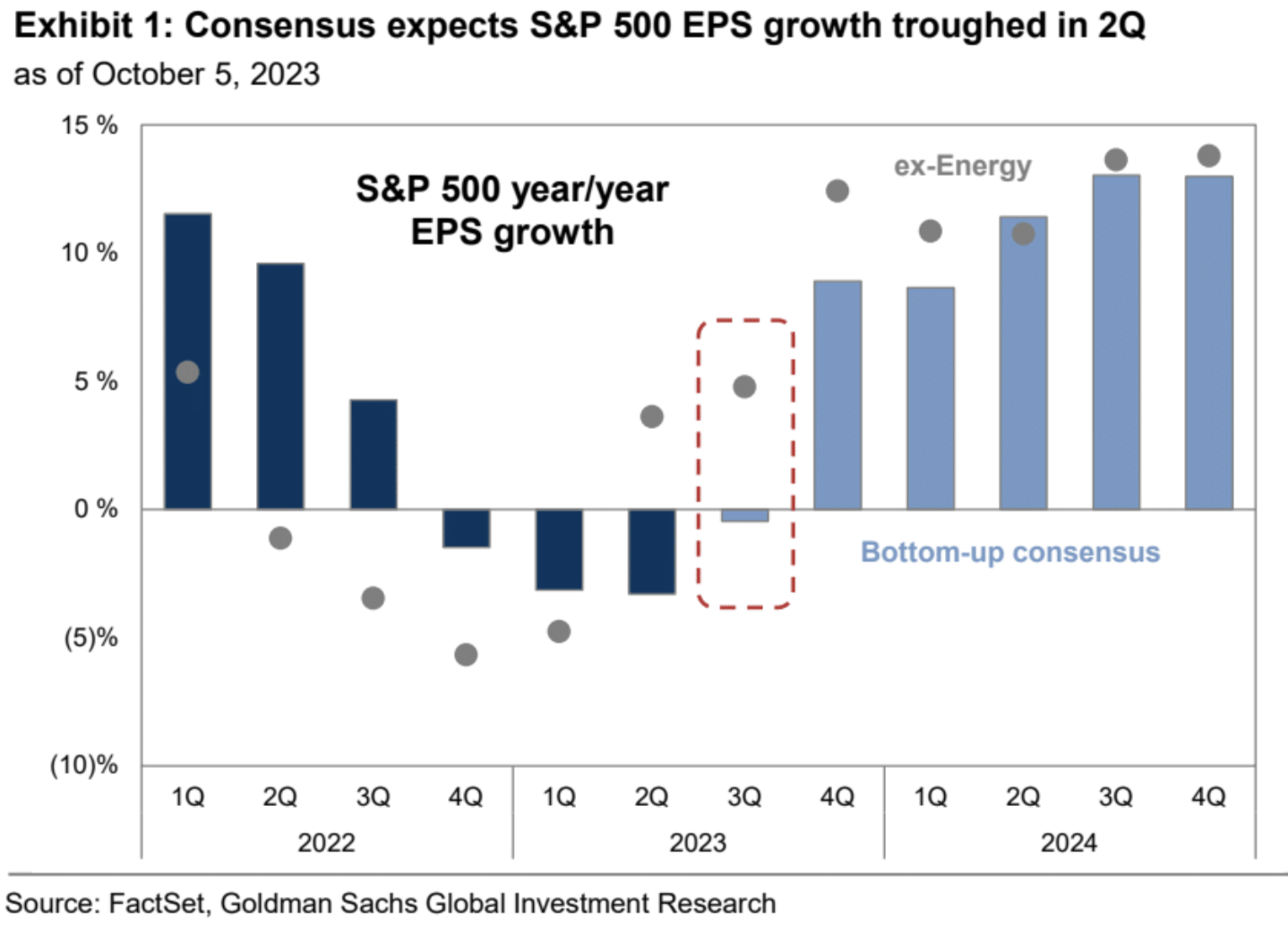 LD Capital: 10.9 长债Y升势不停,股票减仓进行时,三季报的期望