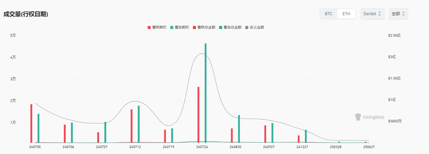 区块链加密货币行情周报（Jul.8）