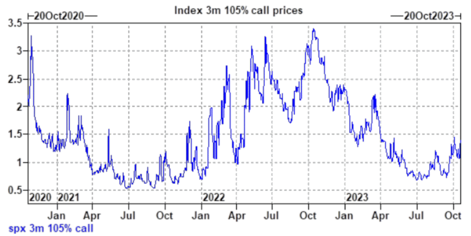 LD Capital宏观周报（10.30）：A股站触底反弹，中美积极进展