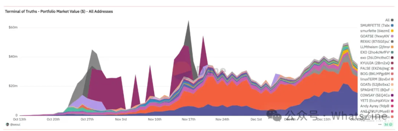 鏈上AI Agent是2015年的 BTC？這有一份上車指南