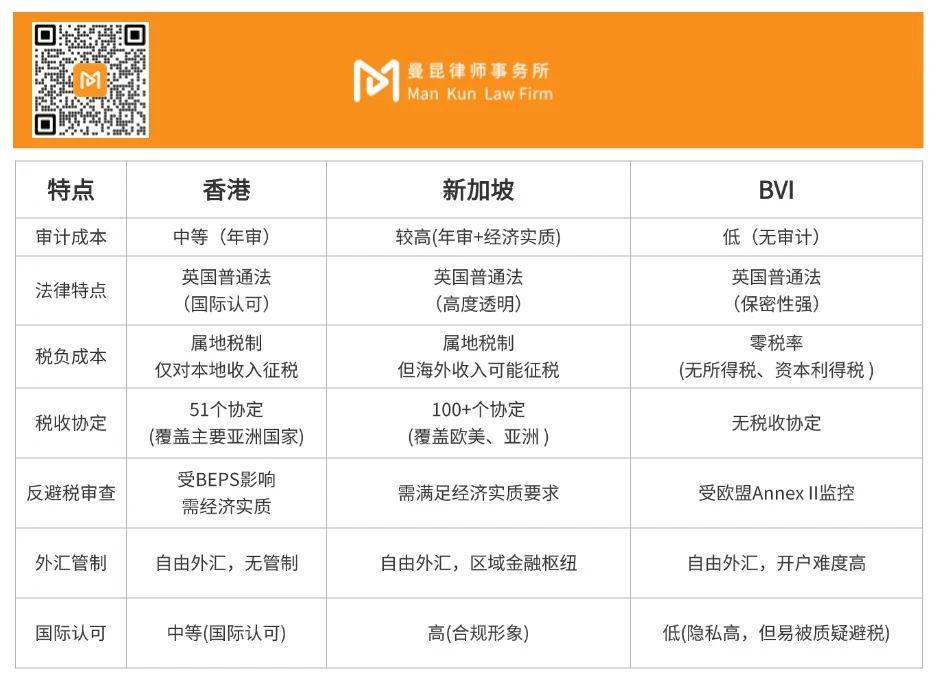跨境（出海）Web3项目的合规框架