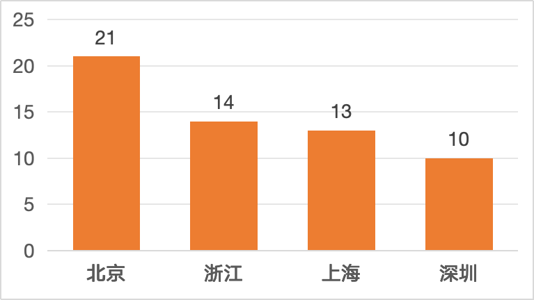 深度探索 Substrate 开发｜第 8 期 Substrate 进阶课圆满落幕！