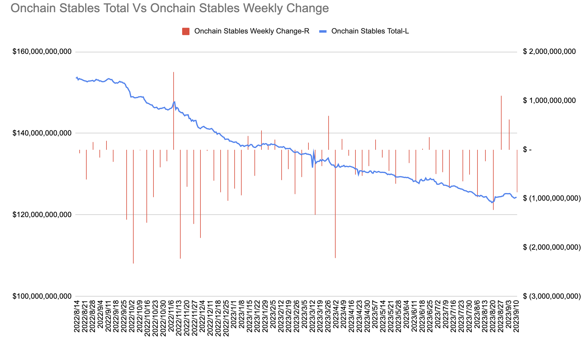 [LD Capital] 9.11宏观周报: 小芯片 大影响 机构大举加仓 两大风险在即