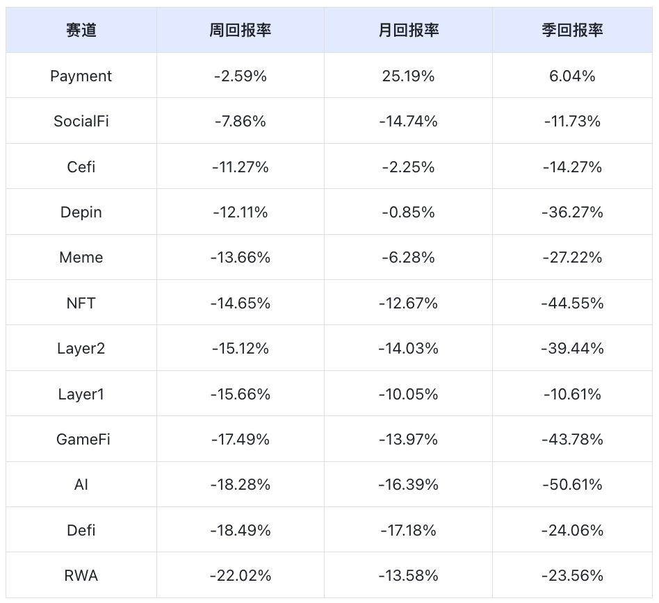 Frontier Lab 加密市场周报｜W32