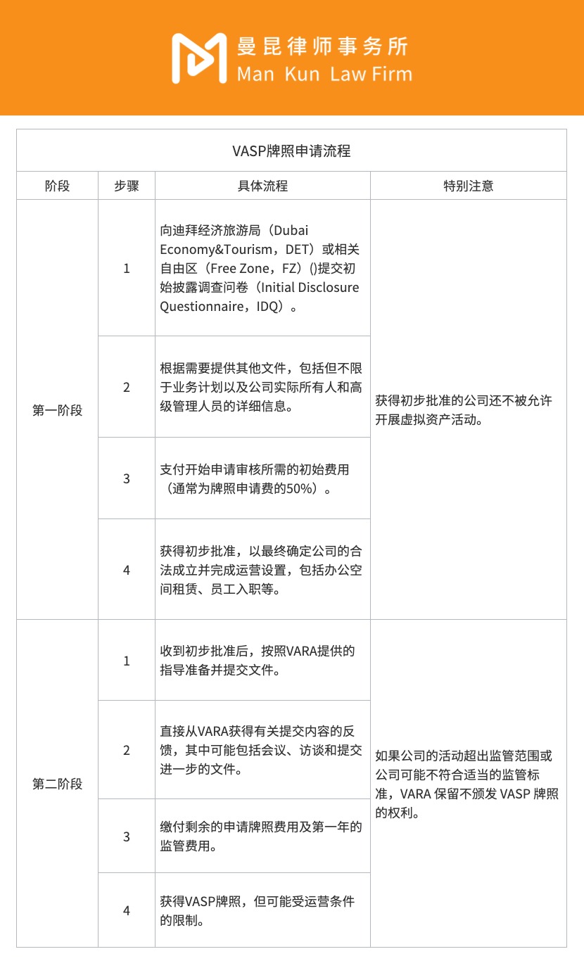 沙漠中的加密绿洲：迪拜VASP牌照概览及申请指南