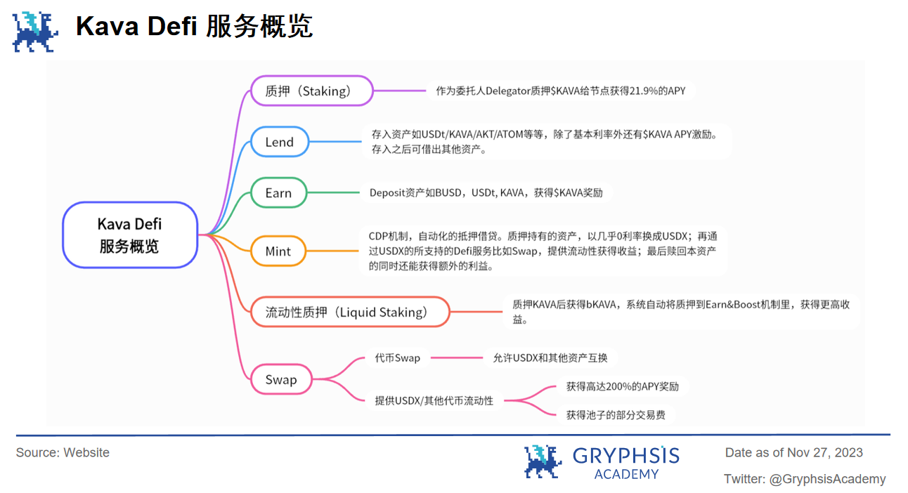 Gryphsis 加密货币周报： BTC本年度首次突破42K，加密货币市值超过1.5万亿美元