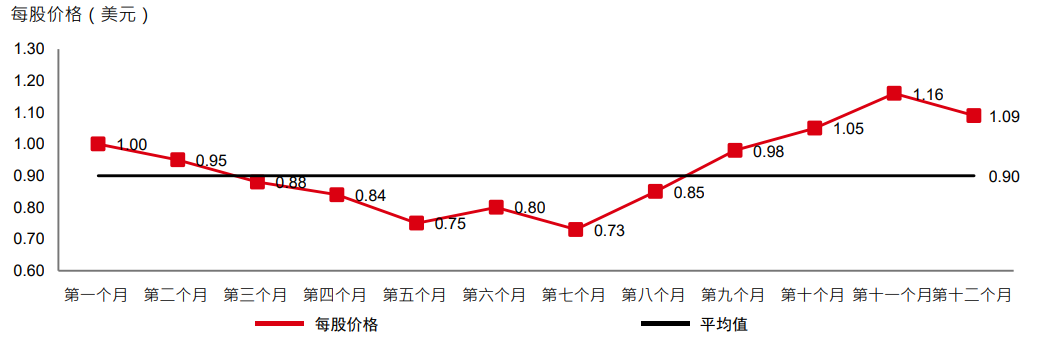 散户必读：如何借鉴顶尖投资人策略稳健获利