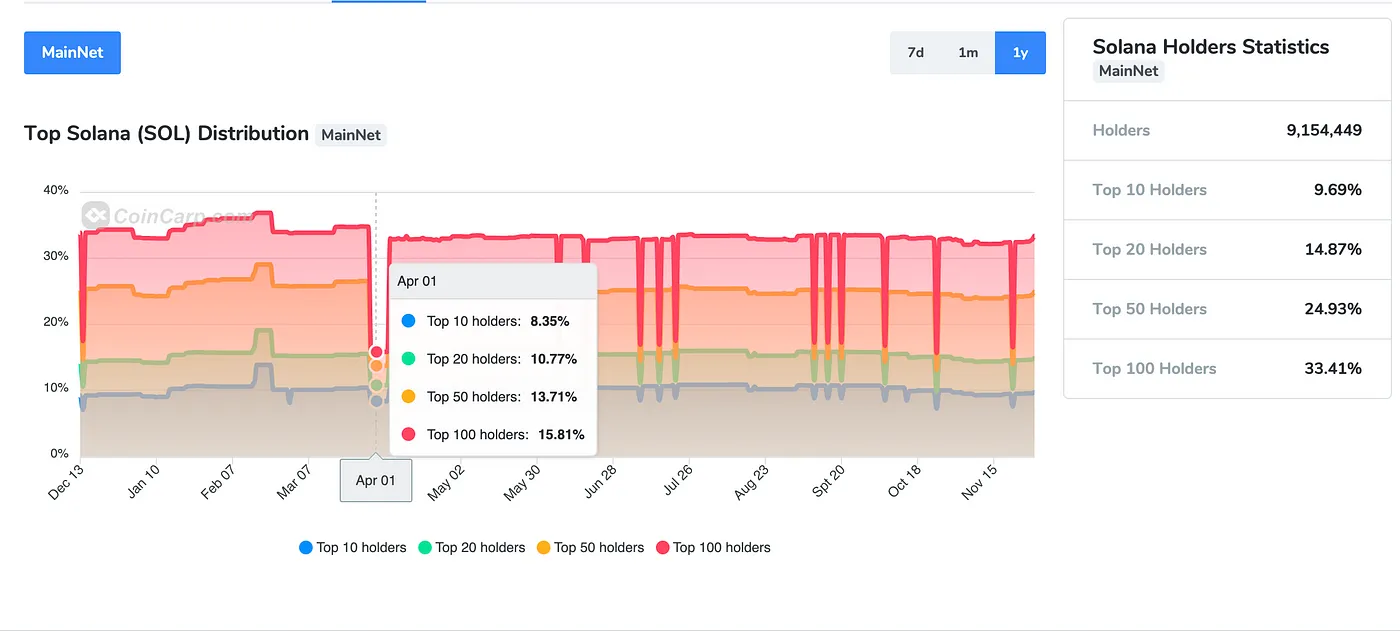 Solana 调研分析报告