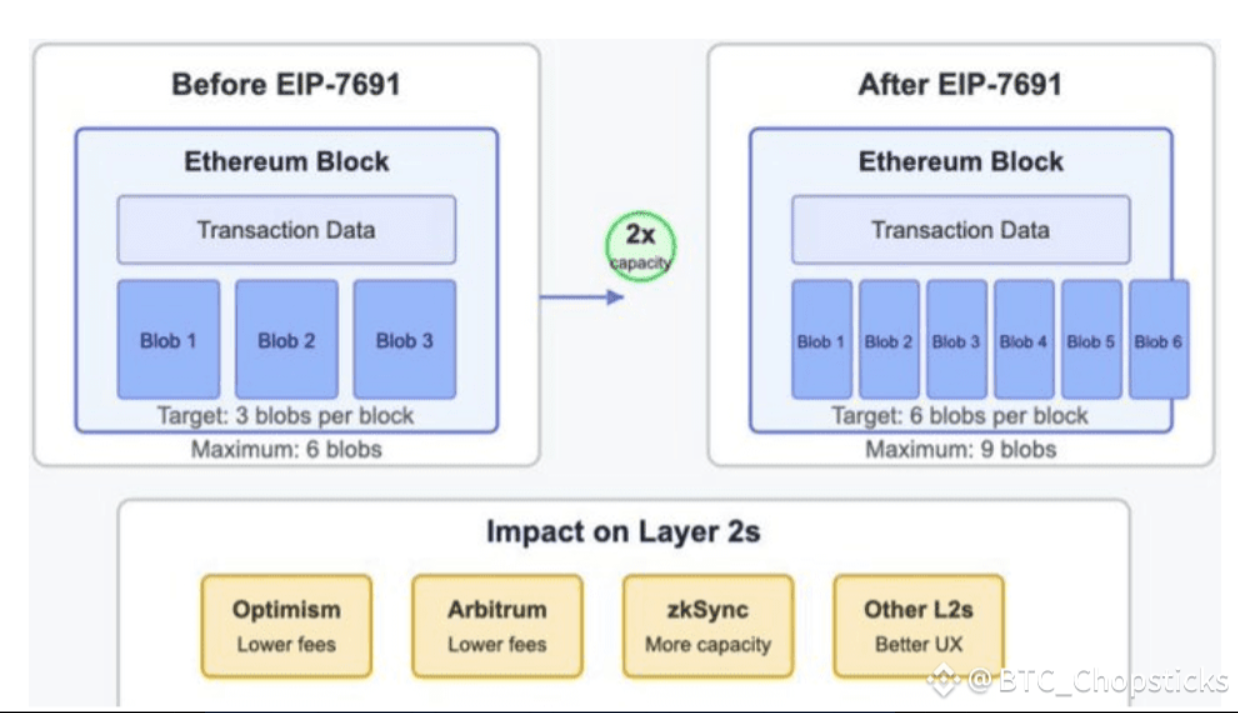 PECTRA升級：ETH技術飛躍與價格潛力解析