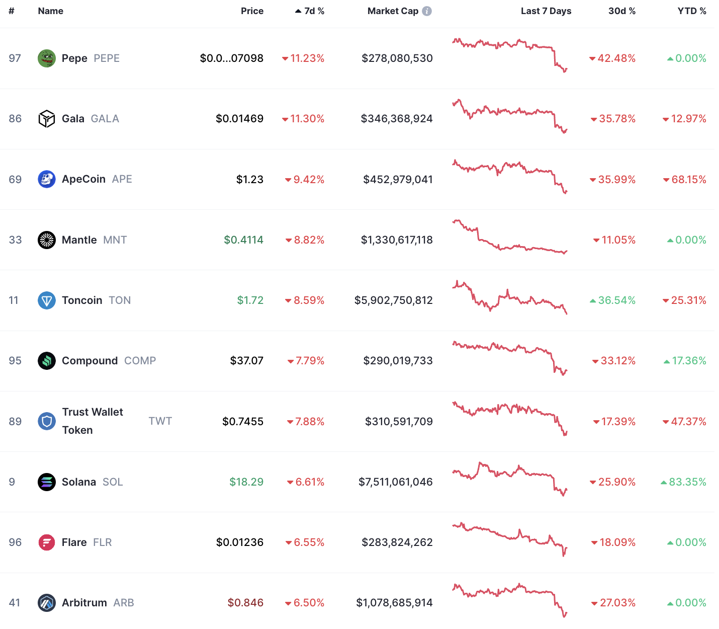 [LD Capital] 9.11宏观周报: 小芯片 大影响 机构大举加仓 两大风险在即