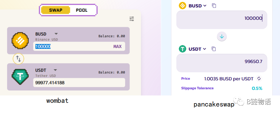 一文带你了解低滑点稳定币兑换协议 Wombat Exchange