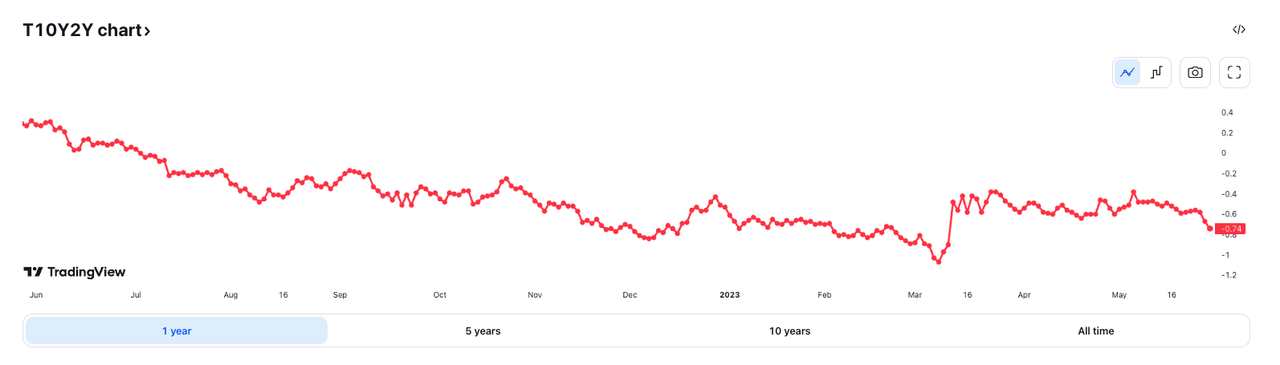 Blofin Flow Insights: Pressure