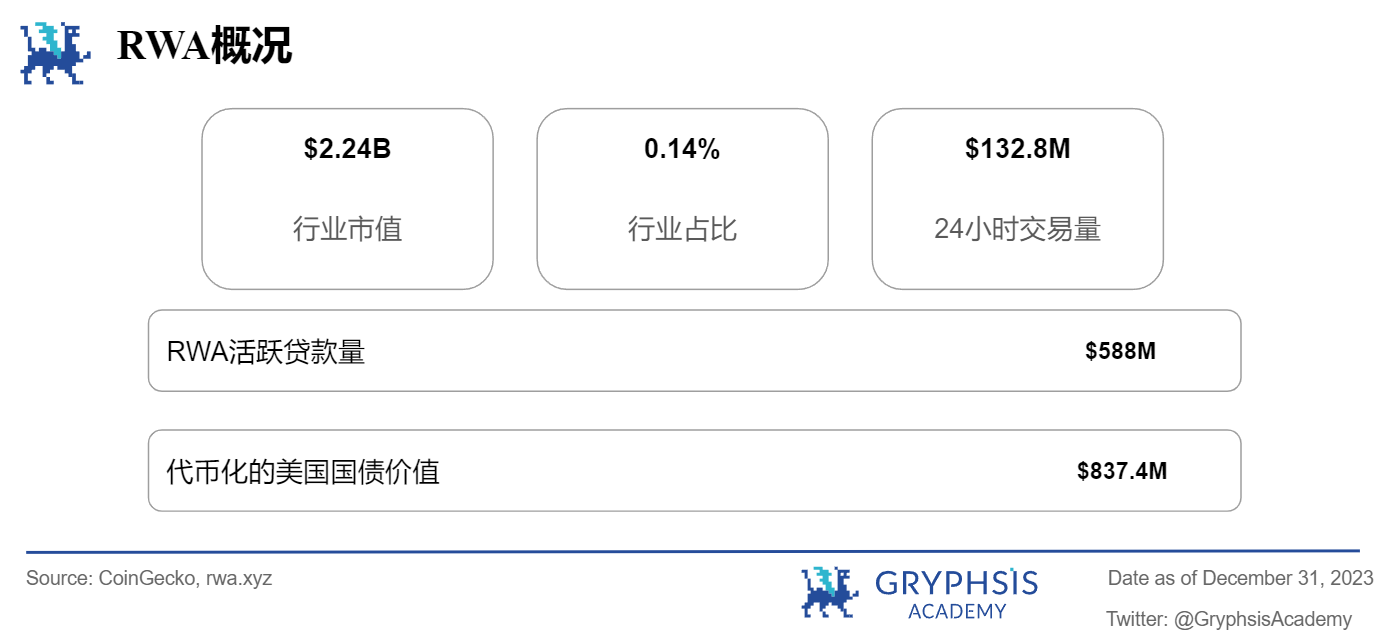 Gryphsis 加密货币周报：2024年比特币现货及期货市场现状及预期