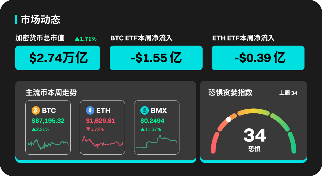 BitMartマーケットウィークリーレポート