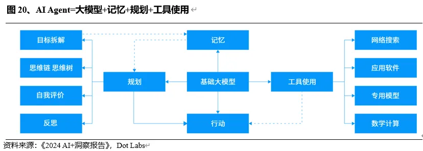 探秘Web3.0 AI产业链（上半部）