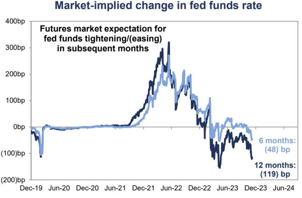 LD Capital宏观周报（12.11）： FOMC会兑现涨幅吗？