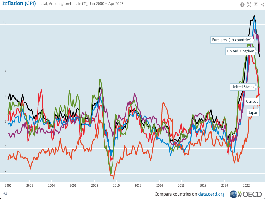 Blofin Flow Insights: Pressure