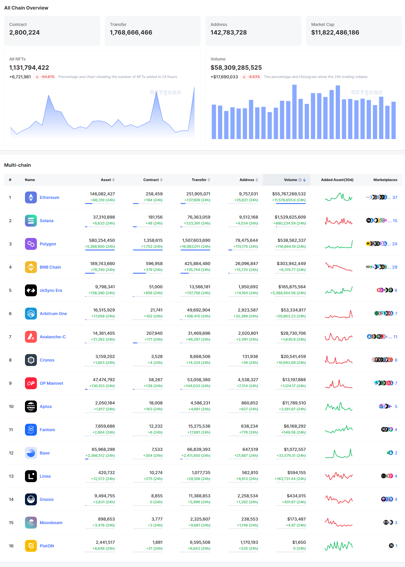 08.21~08.27 NFT 市场热点汇总