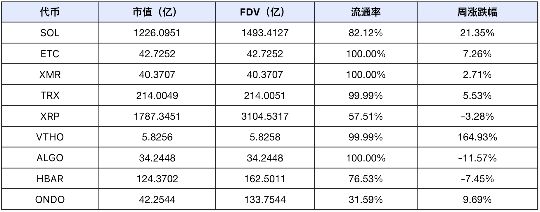 从特朗普5000亿基建到90%链上交易智能化，Web3正迎来AI革命元年｜Frontier Lab 加密市场周报